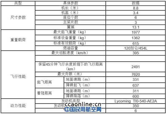 ����ɻ���Piper Matrix�����ܲ���