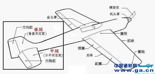 ��������е�ʱ��ΪʲôҪ��һֻ����ǰ�ڣ�