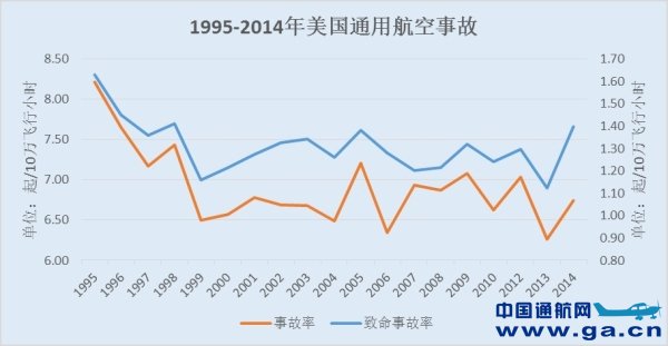 ����2014��ͨ�������¹ʱ�2013����������