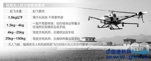 �������˻��ֲ����Ҫ����ͼ��������