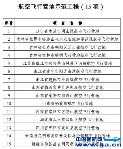 ͨ�ú�������ʾ�����̣�16