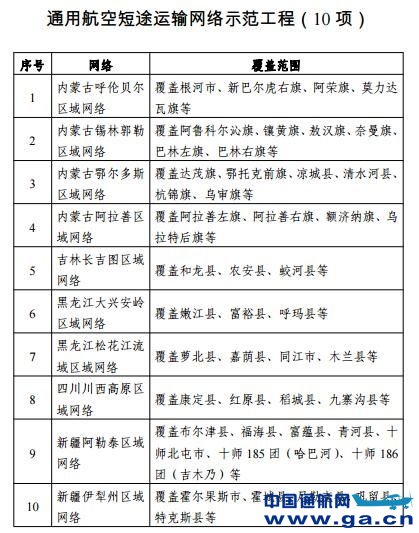 ͨ�ú��ն�;��������ʾ�����̣�10