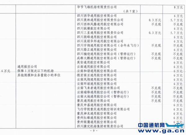 �����ϵ������հ�ȫ��������ֵ�λ�����