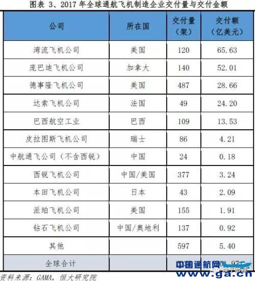 �����ͷ��ҹ�ͨ�ú��ղ�ҵ��չ�ľ޴�Ǳ��