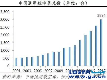 �����ͷ��ҹ�ͨ�ú��ղ�ҵ��չ�ľ޴�Ǳ��