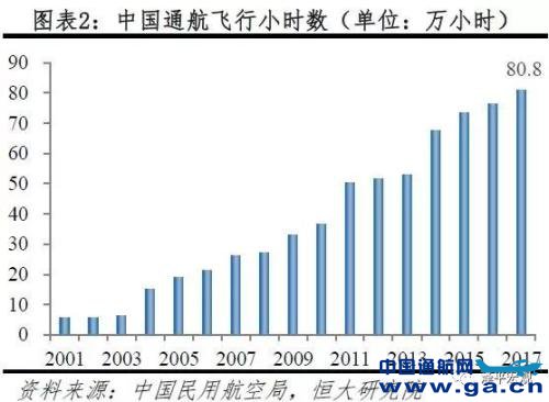 �����ͷ��ҹ�ͨ�ú��ղ�ҵ��չ�ľ޴�Ǳ��